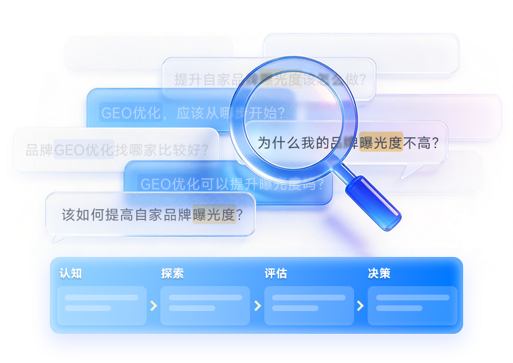 提问词挖掘